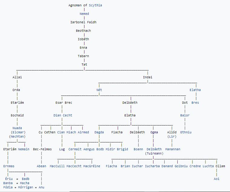 Ancient Irish Ancestry - Scythia