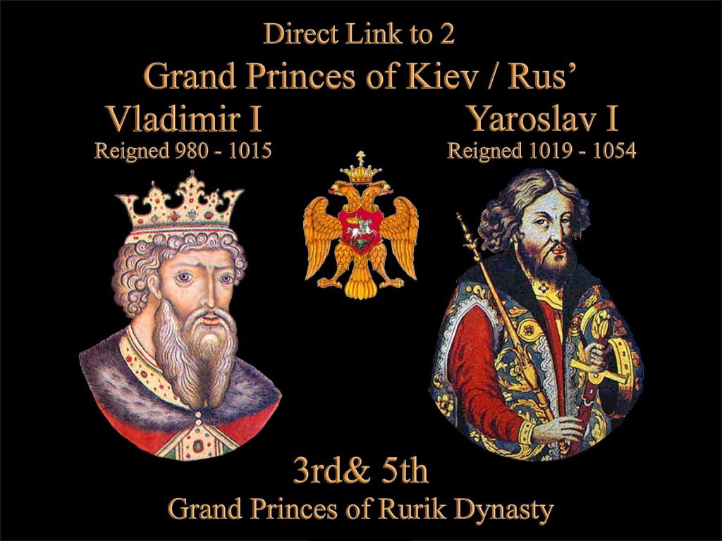 Direct line of Rurik Dynasty of Kiev Rus