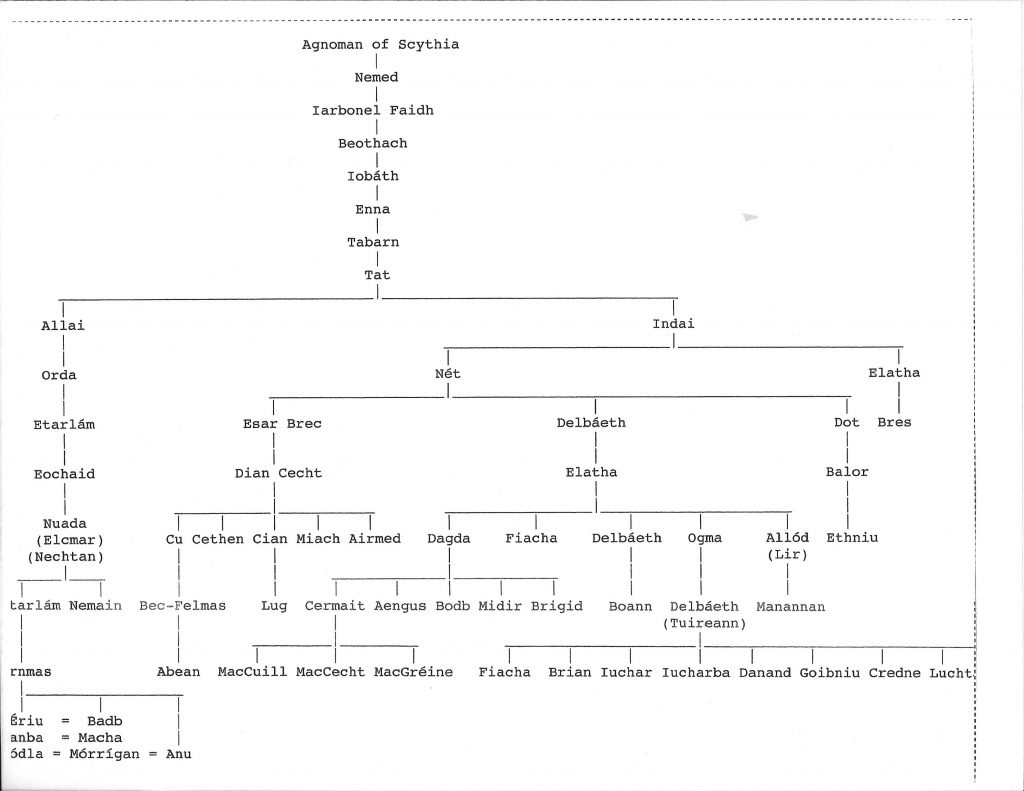 Tuatha de Danna Family Line