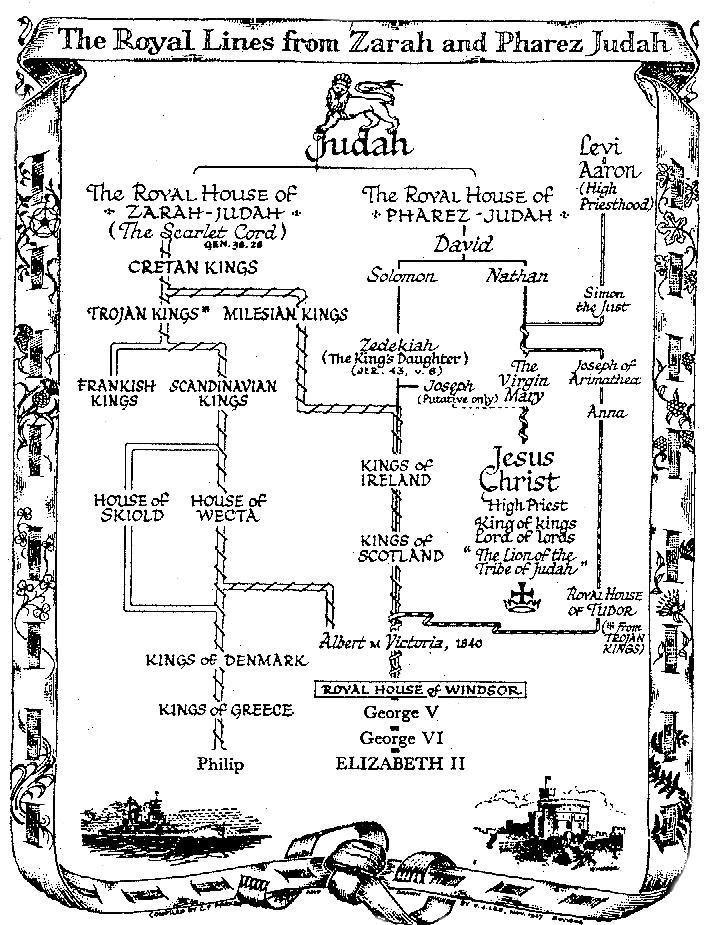 House of Judah