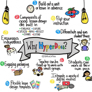 hyperdocs